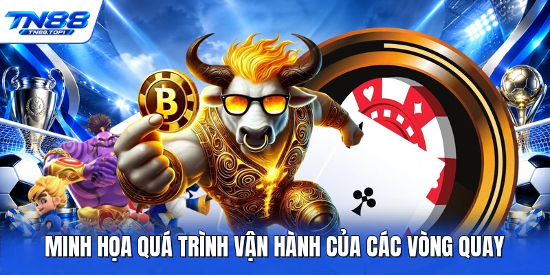 Minh họa quá trình vận hành của các vòng quay
